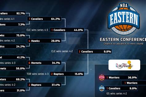 2016 nba championship odds|2016 NBA Playoff predictions: championship odds for every team.